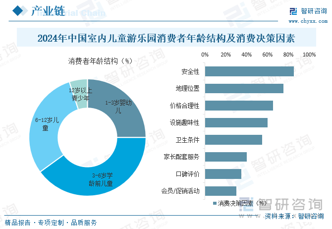 ku酷游官网研判2025！中国室内儿童游乐土行业市场政策、财产链、开展示状、合作(图4)
