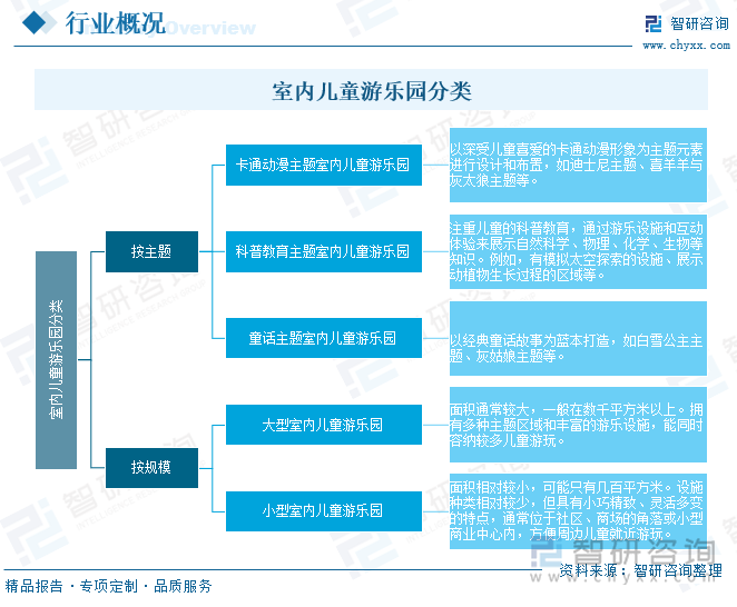 ku酷游官网研判2025！中国室内儿童游乐土行业市场政策、财产链、开展示状、合作(图1)
