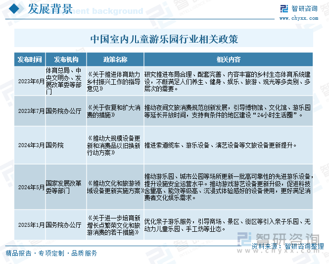 ku酷游官网研判2025！中国室内儿童游乐土行业市场政策、财产链、开展示状、合作(图2)