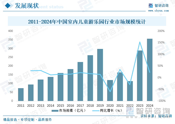 ku酷游官网研判2025！中国室内儿童游乐土行业市场政策、财产链、开展示状、合作(图5)