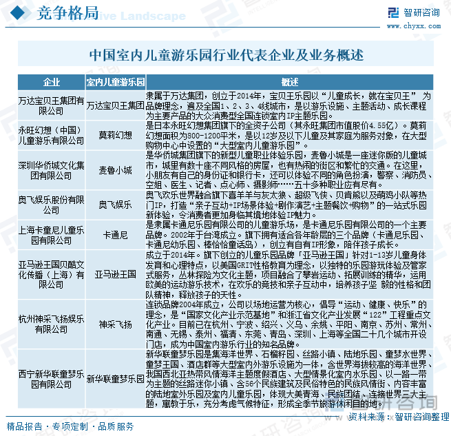 ku酷游官网研判2025！中国室内儿童游乐土行业市场政策、财产链、开展示状、合作(图6)