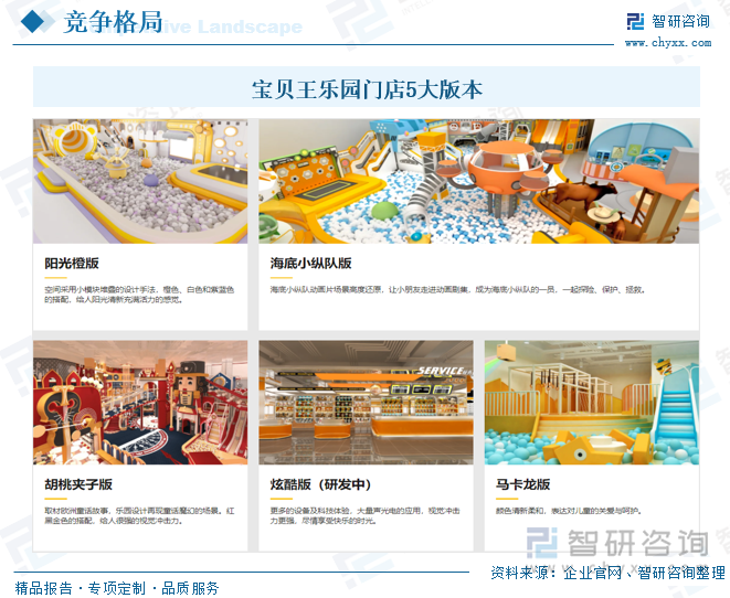 ku酷游官网研判2025！中国室内儿童游乐土行业市场政策、财产链、开展示状、合作(图7)