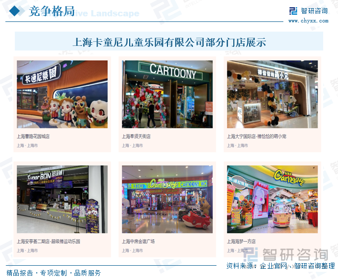 ku酷游官网研判2025！中国室内儿童游乐土行业市场政策、财产链、开展示状、合作(图8)
