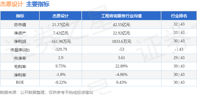 KU酷游入口股票行情快报：杰恩设想（300668）5月27日主力资金净卖出118(图2)